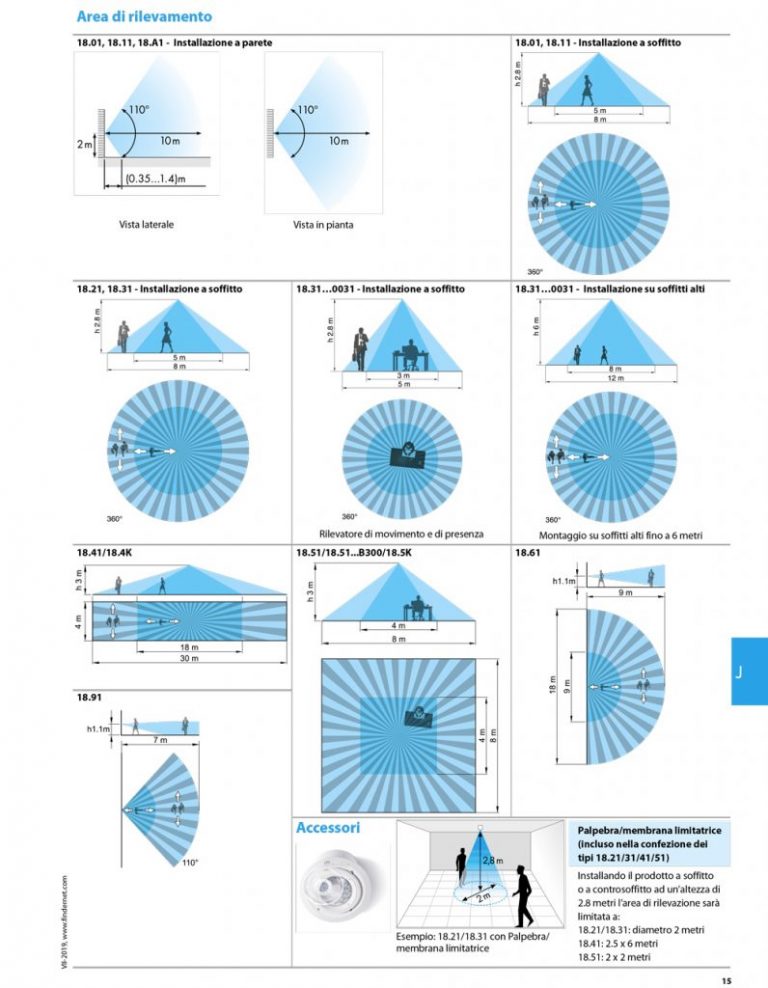 Rilevatori Di Movimento E Di Presenza Diverse Funzioni E Aree Di