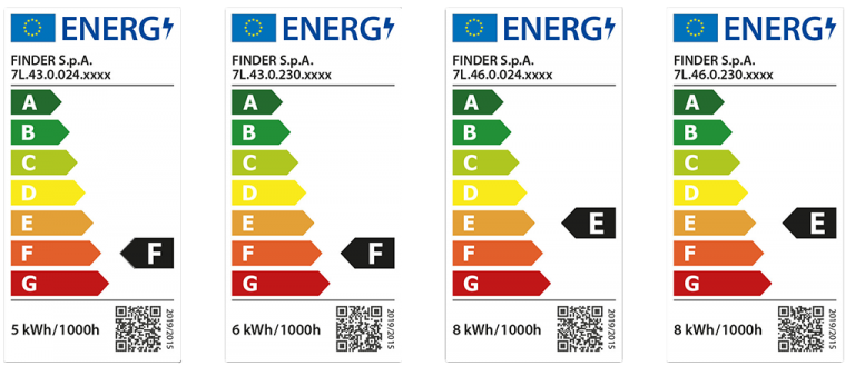 finder-7l-series-eprel-energy-labelling-for-led-panel-lamps-finder